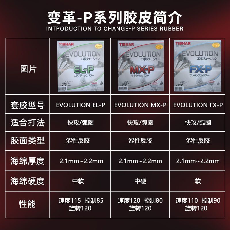 Tibhar Evolution MX-D Table Te - Table Tennis Germany review and price
